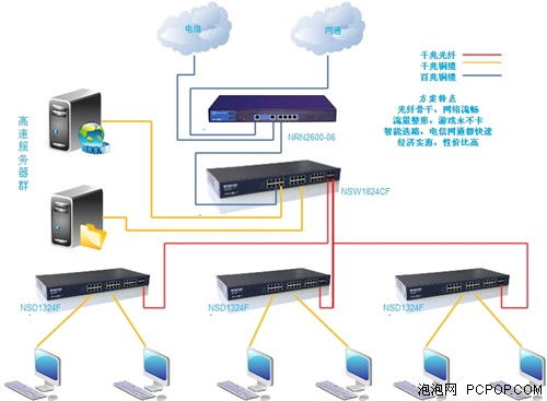 磊科网络最全面光纤网吧解决方案推荐